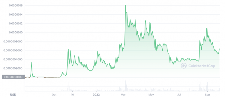 Bitgert Price Prediction