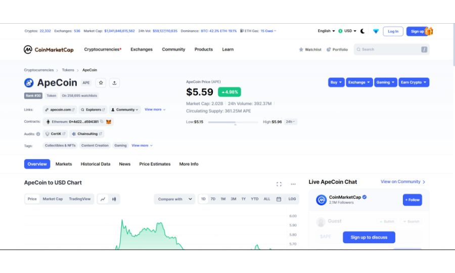 APE Coin on CoinMarketCap