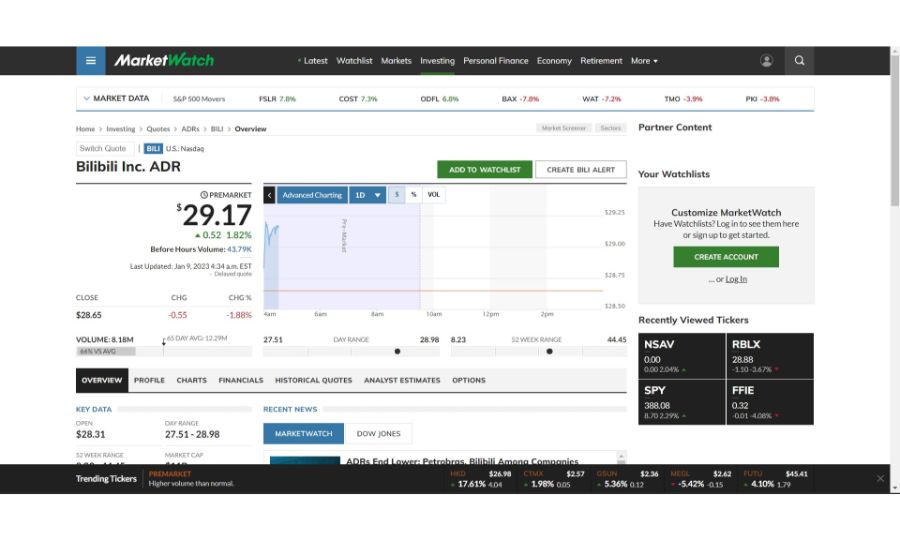 Screenshot of Bilibili Stock on MarketWatch