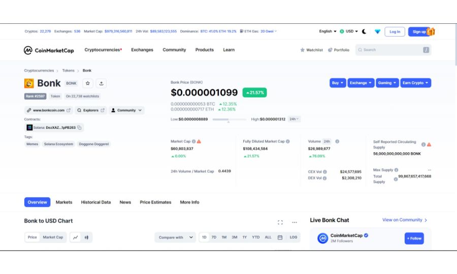 Bonk Coin on CoinMarketCap