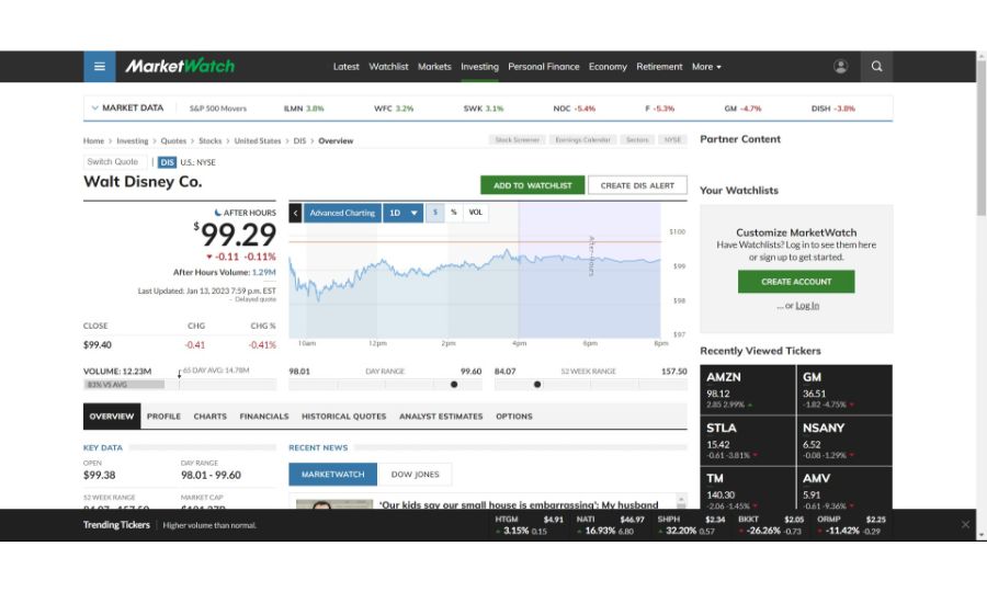 Disney Stock Price Prediction