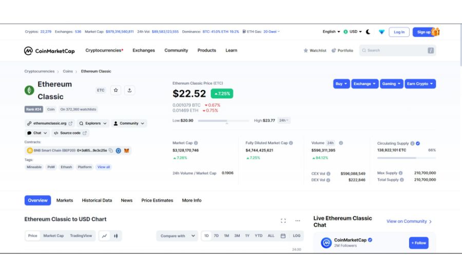 Ethereum Classic on CoinMarketCap