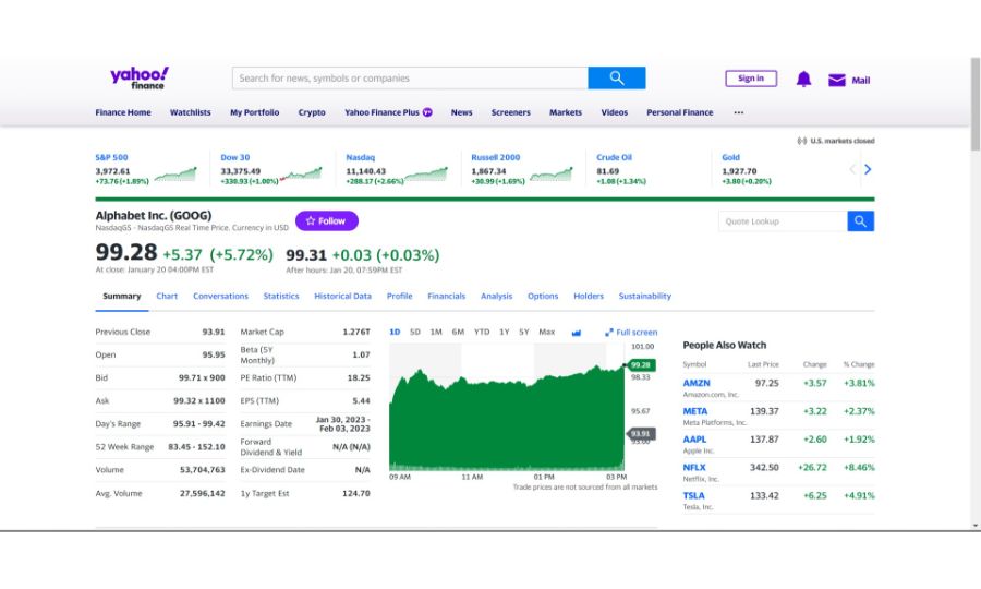 Google Stock on Yahoo Finance