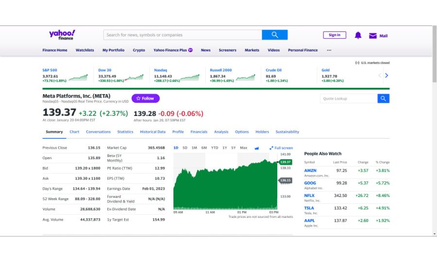 Meta Stock on Yahoo Finance