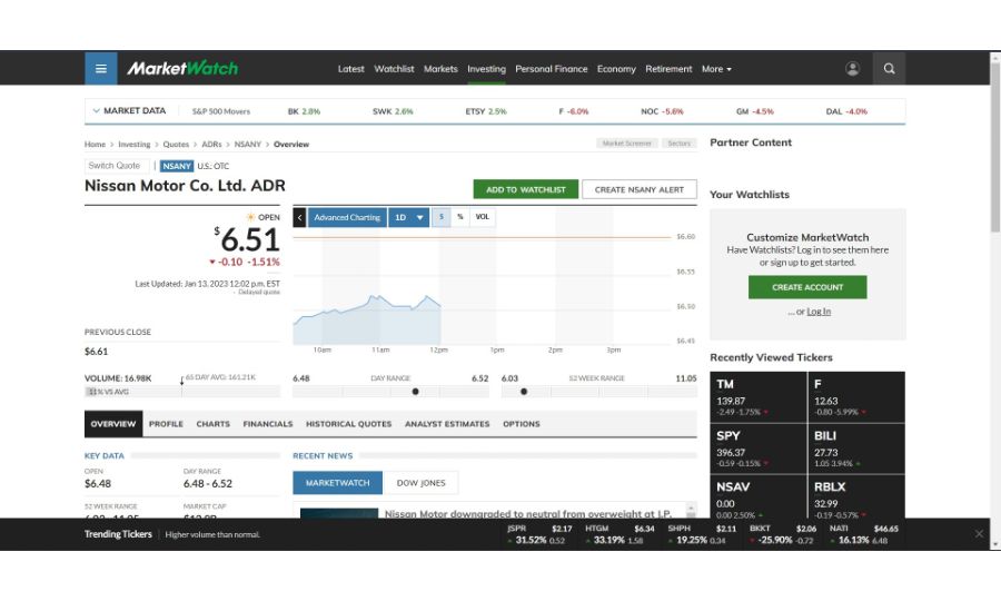 Nissan Stock on MarketWatch