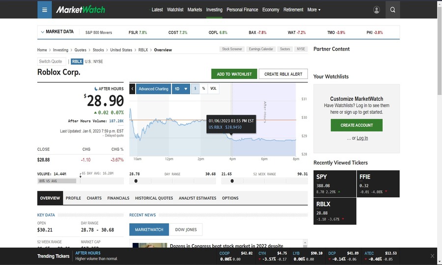 Marketwatch Screenshot of Roblox Stock