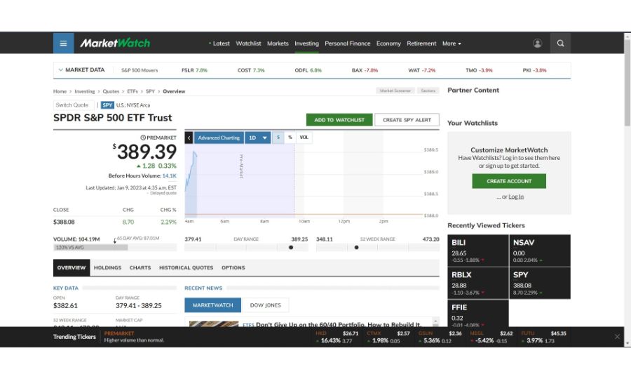 Screenshot of SPY Stock on MarketWatch