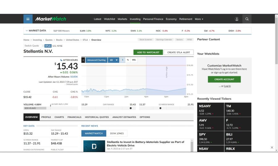 Stellantis Stock on MarketWatch