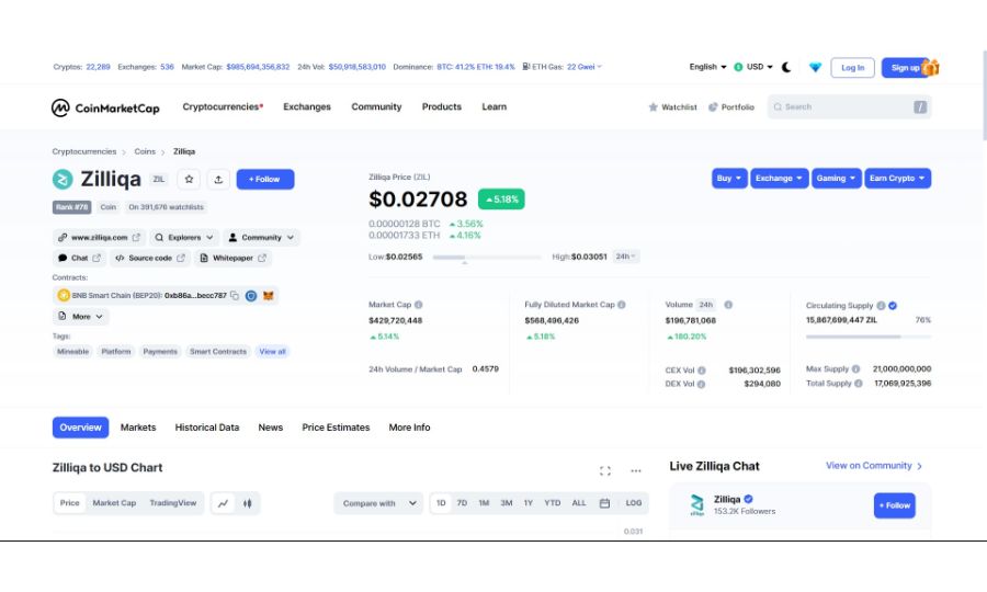 Zilliqa on CoinMarketCap