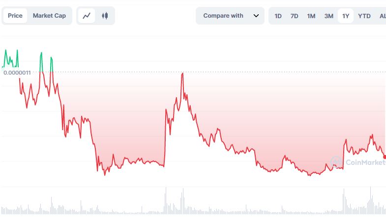 Bitgert Price Prediction