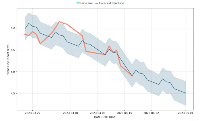 Fisker Stock Graph 2024