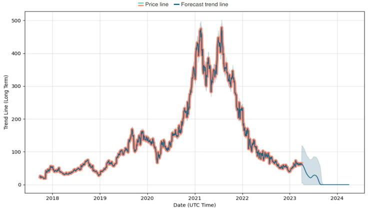 Roku Stock Graph 2024