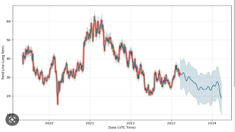 Uber Stock Graph 2023