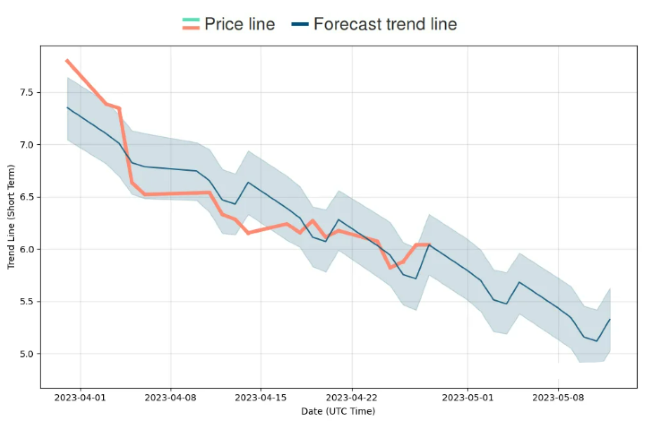 EVGO stock graph 2023