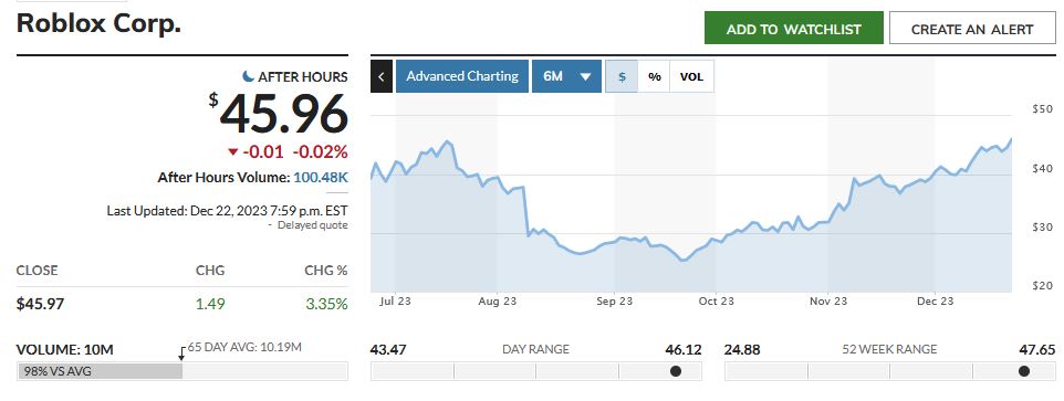 Roblox Stock Price Prediction