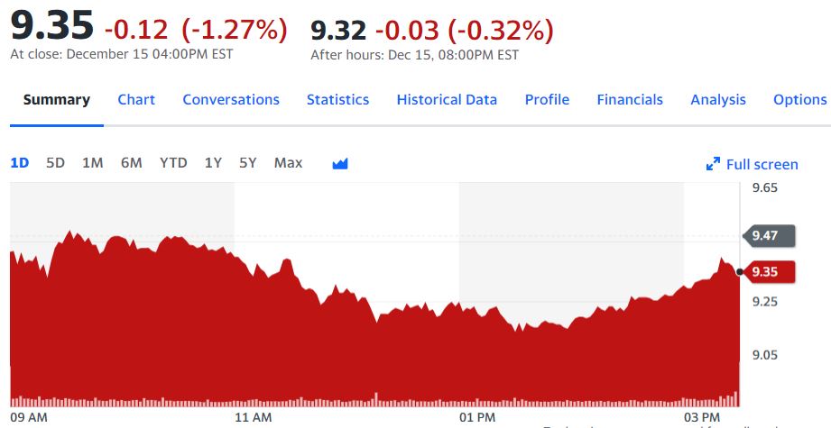 Sofi Stock Price Chart