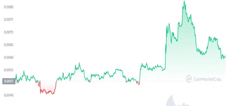 Jasmy coin price chart