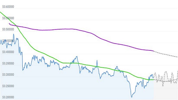 Hashflow price prediction