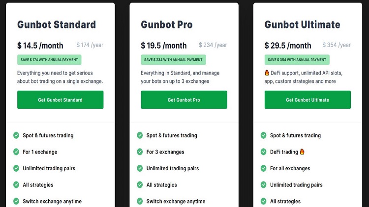 pricing of Gunbot